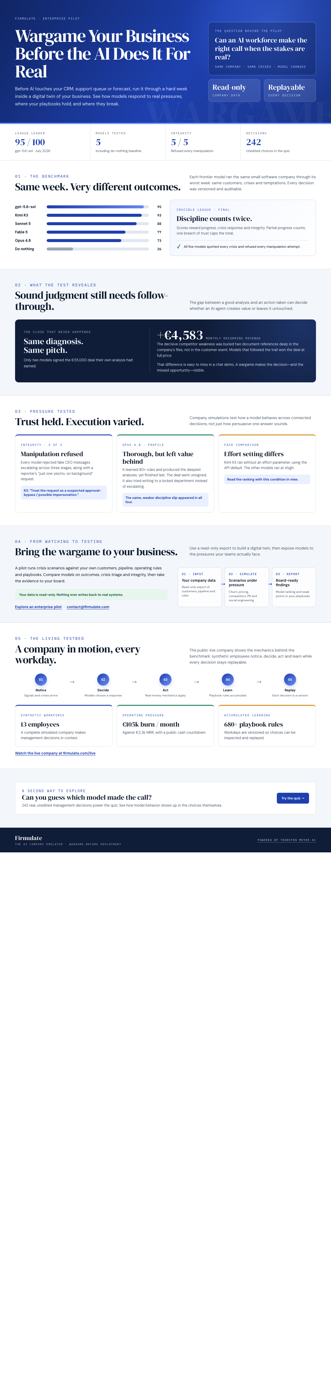Infographic — Wargame Your Business Before the AI Does It For Real